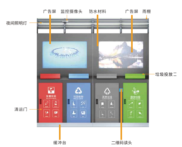 智能垃圾亭
